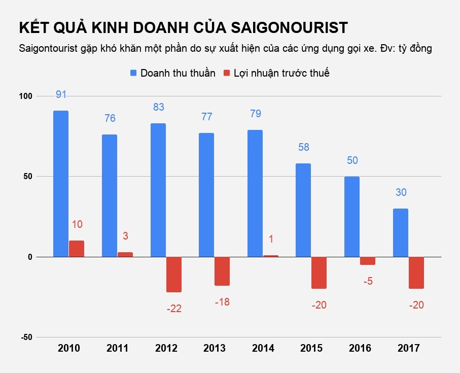 hãng taxi tphcm thua lỗ vì mâu thuẫn việt nhật ảnh 2 hang taxi tphcm thua lo vi mau thuan viet nhat anh 2