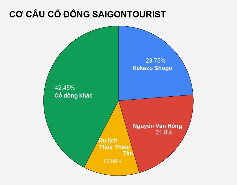 hãng taxi tphcm thua lỗ vì mâu thuẫn việt nhật ảnh 3 hang taxi tphcm thua lo vi mau thuan viet nhat anh 3