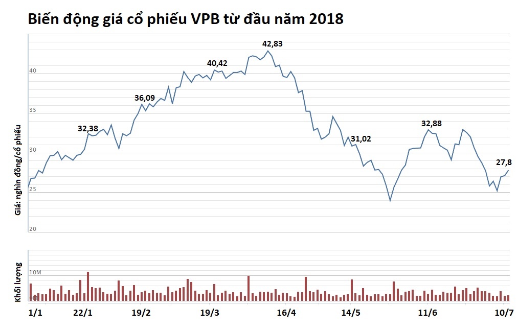 sep vpbank va nguoi nha co bao nhieu tien anh 3