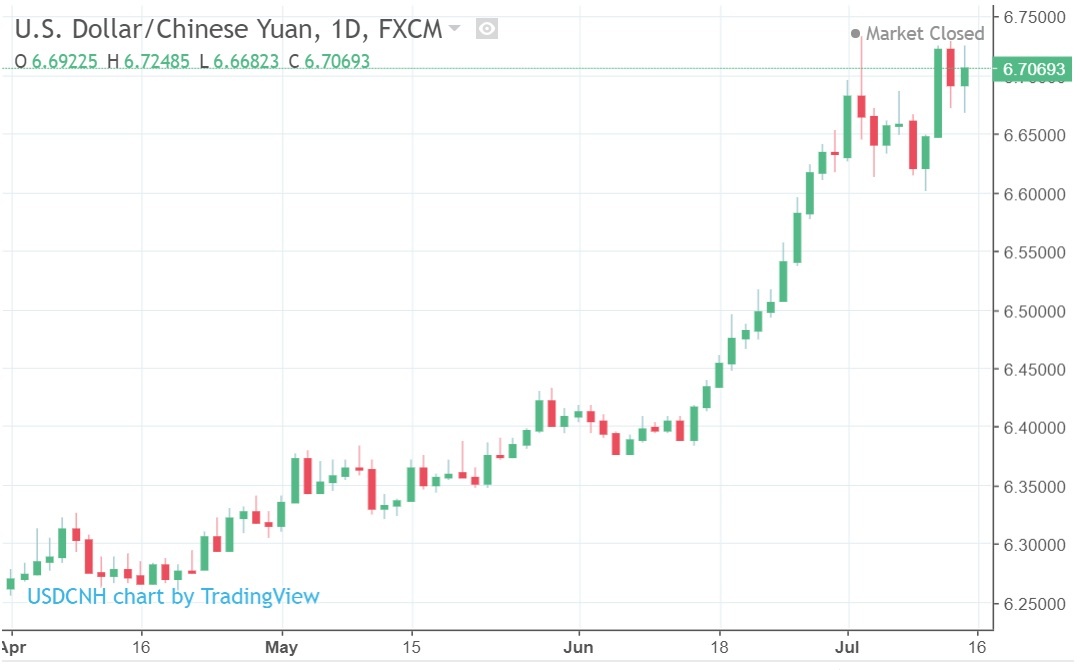 tỷ giá usd tăng kỷ lục 23300 đồng ảnh 2 ty gia usd tang ky luc 23300 dong anh 2