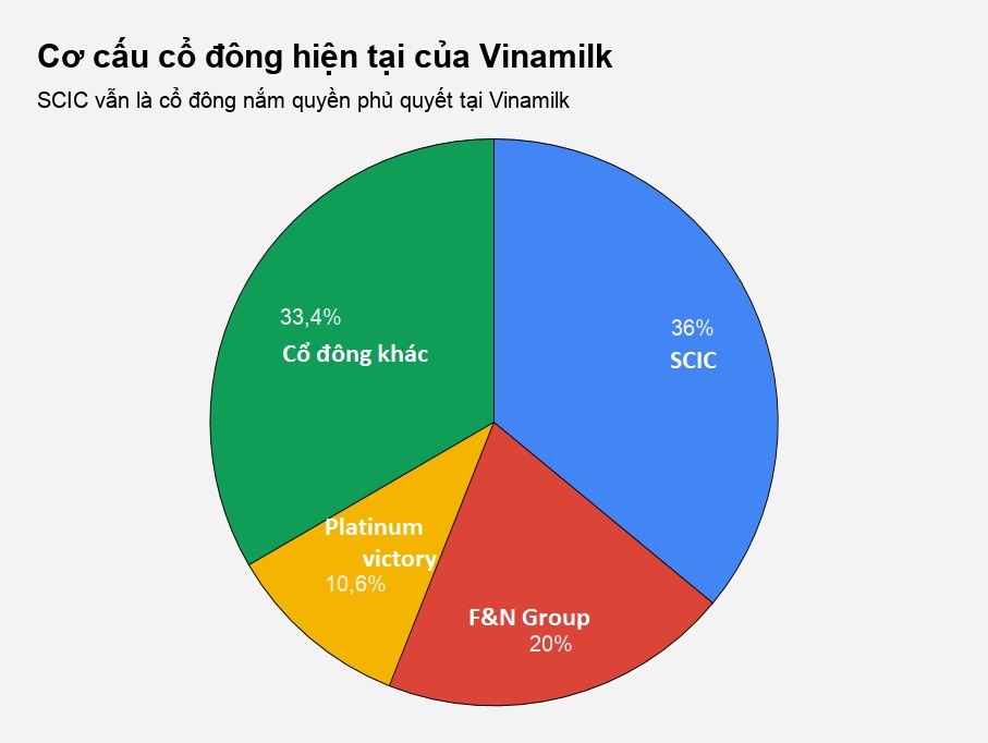 gia tộc Scotland cũng muốn thâu tóm Vinamilk ảnh 2 gia toc Scotland cung muon thau tom Vinamilk anh 2