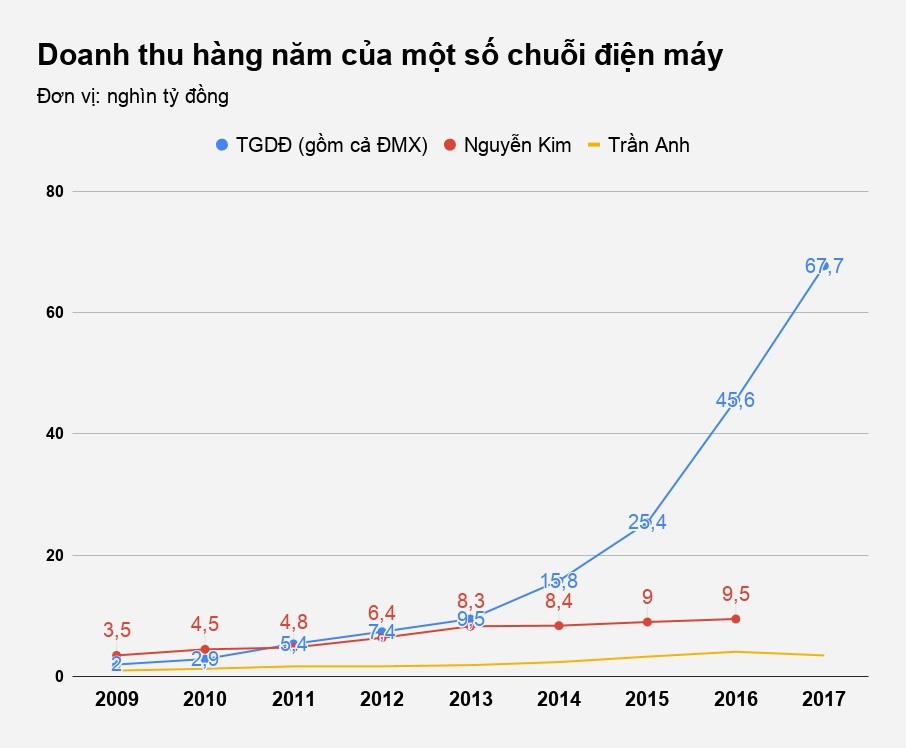 siêu thị điện máy sài gòn nguyễn kim ảnh 2 sieu thi dien may sai gon nguyen kim anh 2