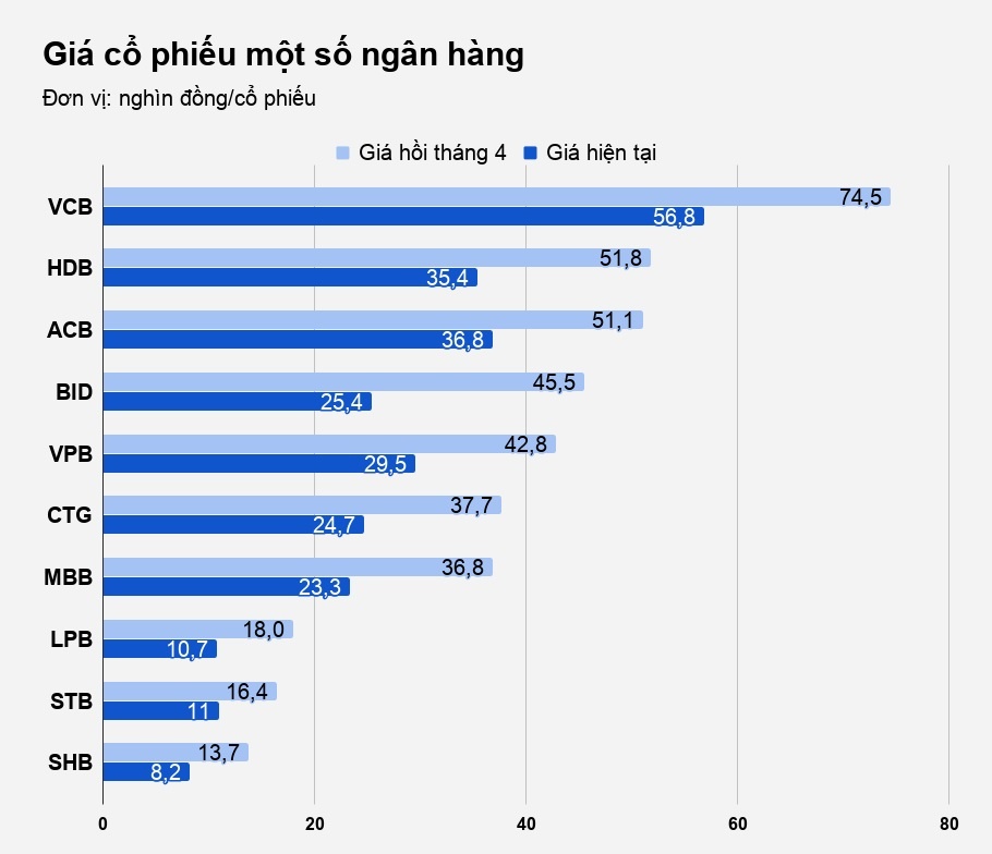 lợi nhuận ngân hàng 6 tháng đầu năm ảnh 2 loi nhuan ngan hang 6 thang dau nam anh 2