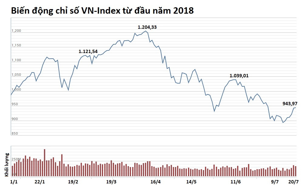 lợi nhuận ngân hàng 6 tháng đầu năm ảnh 3 loi nhuan ngan hang 6 thang dau nam anh 3