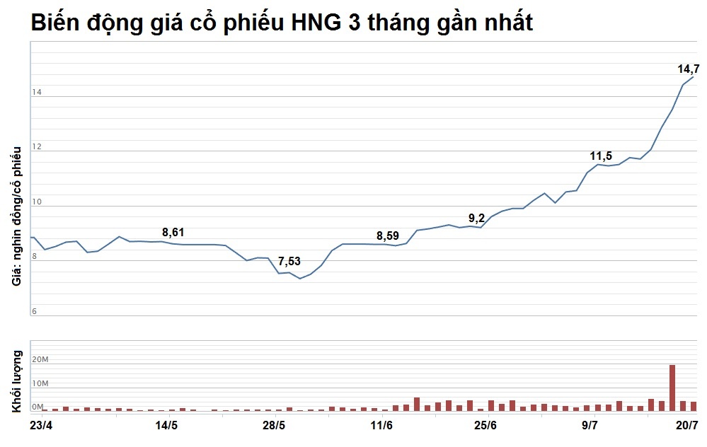 bau duc bi ban giai chap co phieu anh 2