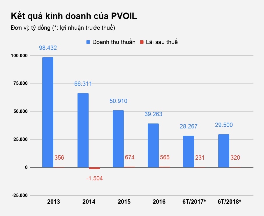 tong cong ty dau pvoil anh 1