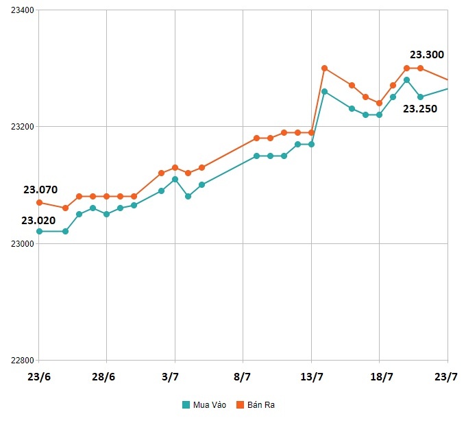 ty gia usd tang manh anh 2