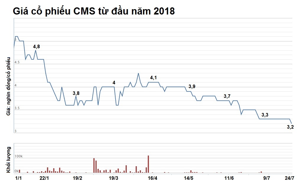 bầu đức đưa trực thăng sang lào chở công nhân về ảnh 4 bau duc dua truc thang sang lao cho cong nhan ve anh 4