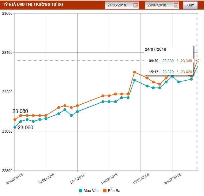 ty gia usd tang cao anh 2