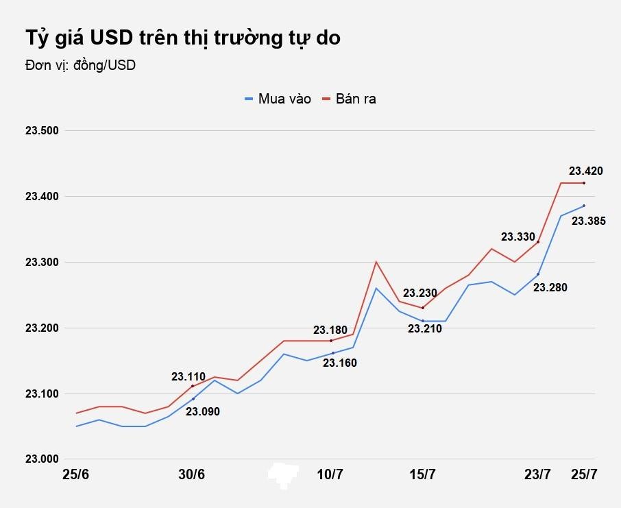tỷ giá usd ảnh 2 ty gia usd anh 2