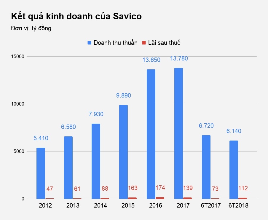 nhà phân phối xe hơi savico ảnh 2 nha phan phoi xe hoi savico anh 2