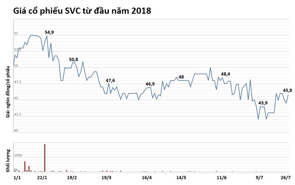 nhà phân phối xe hơi savico ảnh 3 nha phan phoi xe hoi savico anh 3