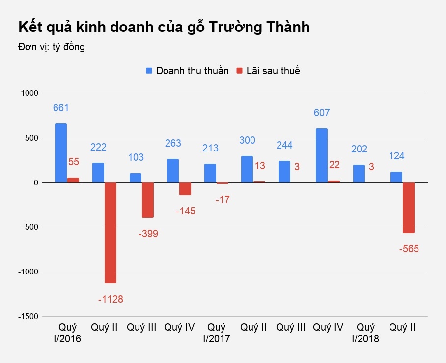 vua go truong thanh lo nang anh 1