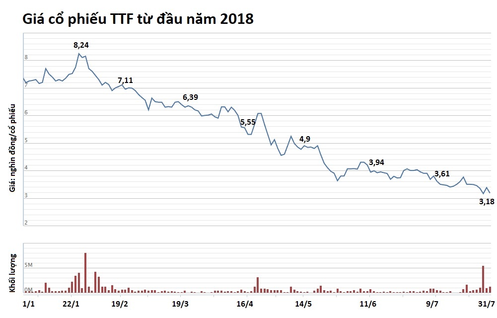 vua go truong thanh lo nang anh 2