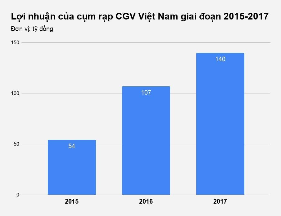 đôi nam nữ mây mưa trong rạp phim cgv, ảnh 2 doi nam nu may mua trong rap phim cgv, anh 2
