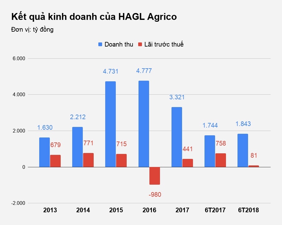 thaco mua trai phieu bau duc anh 3