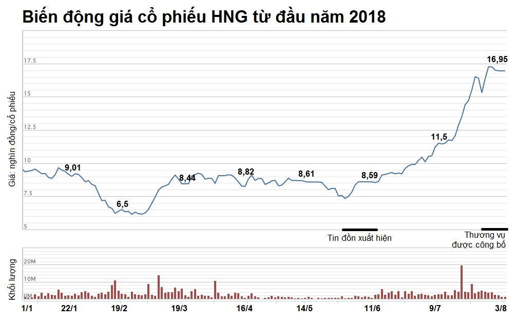 thaco mua trai phieu bau duc anh 2
