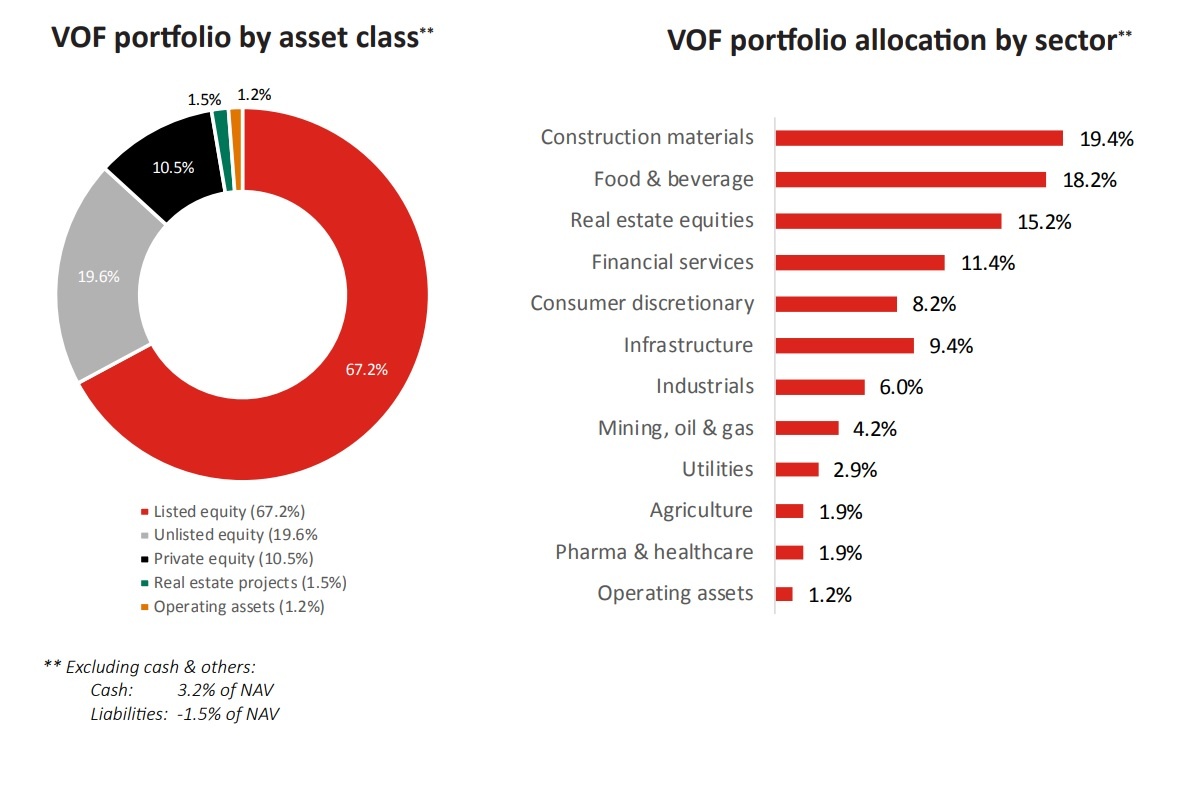 vinacapital dau tu vao trung sach ba huan anh 3