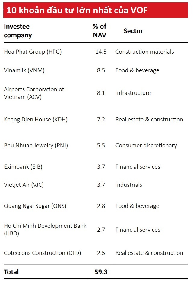 vinacapital dau tu vao trung sach ba huan anh 2