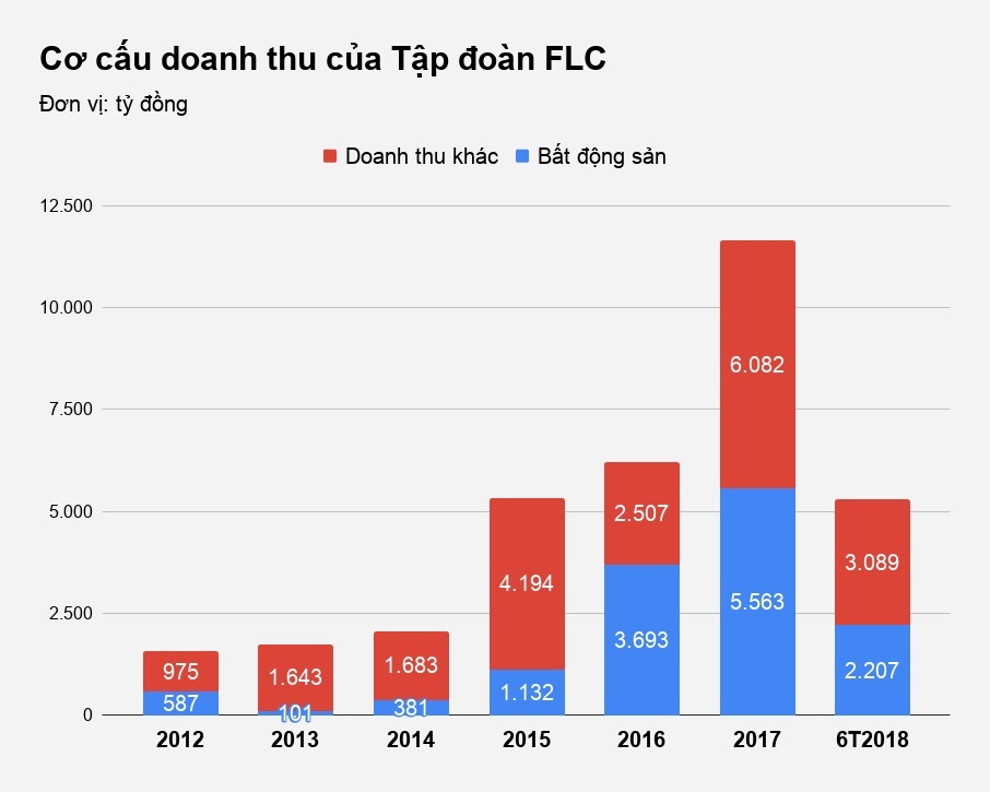 trinh van quyet flc lam hang khong anh 2