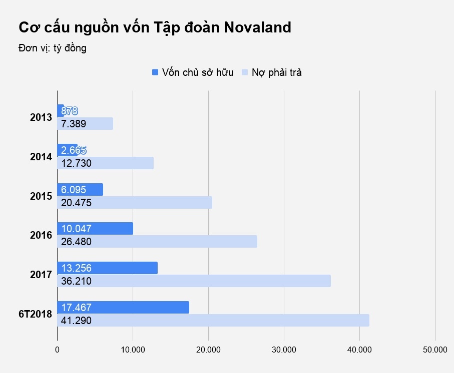 bat dong san novaland anh 3