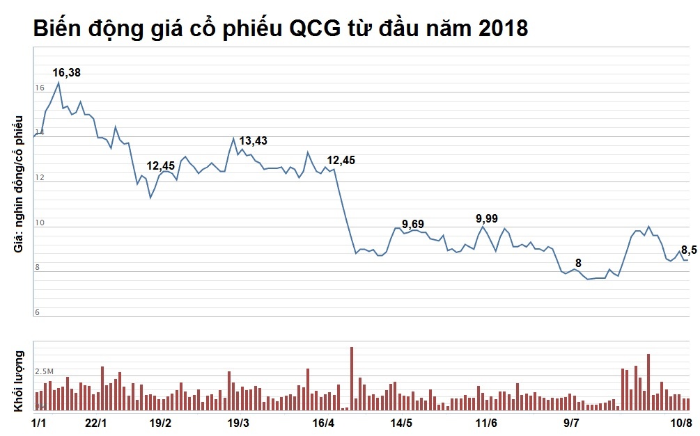 doanh nghiệp nhà cường đôla ảnh 4 doanh nghiep nha cuong dola anh 4
