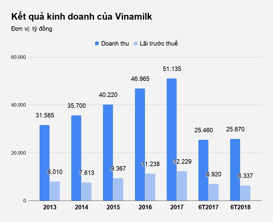 tỷ phú thái mua vinamilk ảnh 3 ty phu thai mua vinamilk anh 3