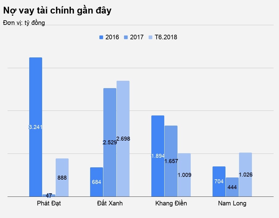 dai gia bat dong san tphcm anh 4