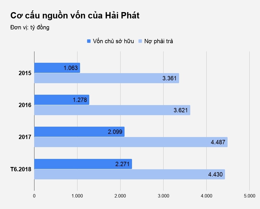 dai gia bat dong san anh 4