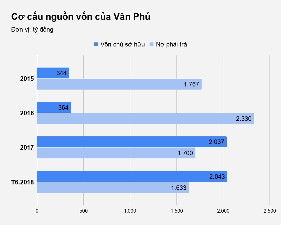 dai gia bat dong san anh 3