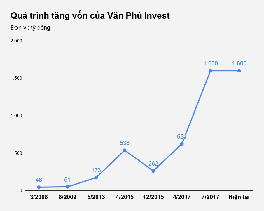 dai gia bat dong san anh 2