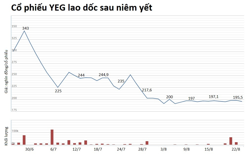 ngan hang ngoai cat lo yeah1 anh 2