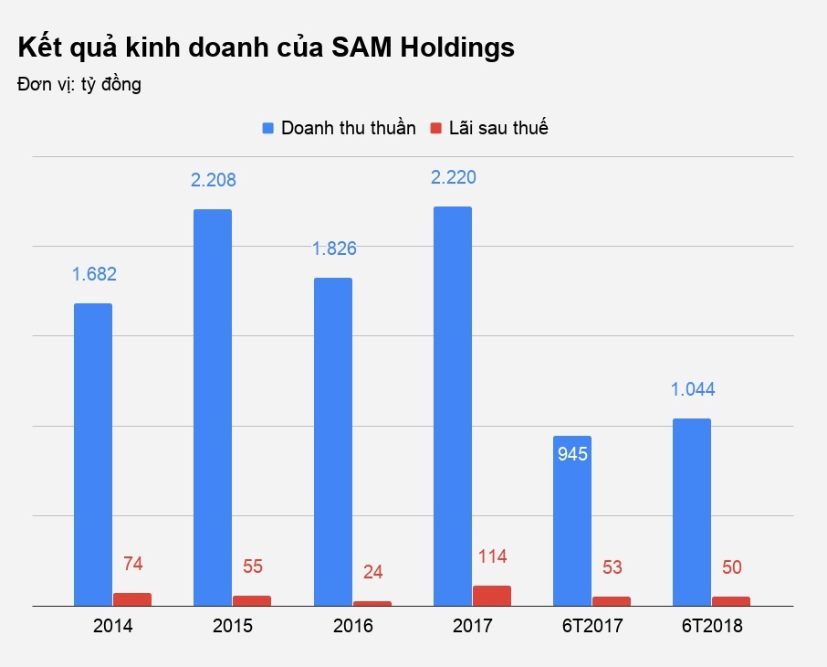 shark vuong ban von sam holdings anh 3