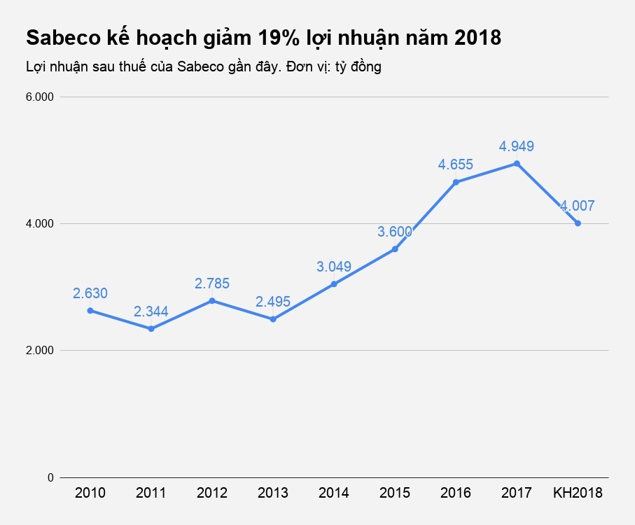 tỷ phú thái mua sabeco ảnh 2 ty phu thai mua sabeco anh 2