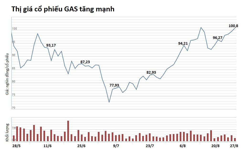 hoan thoai von pv gas den sau 2020 anh 3