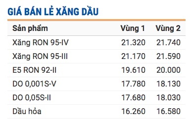 giá xăng dầu hiện nay ảnh 2 gia xang dau hien nay anh 2