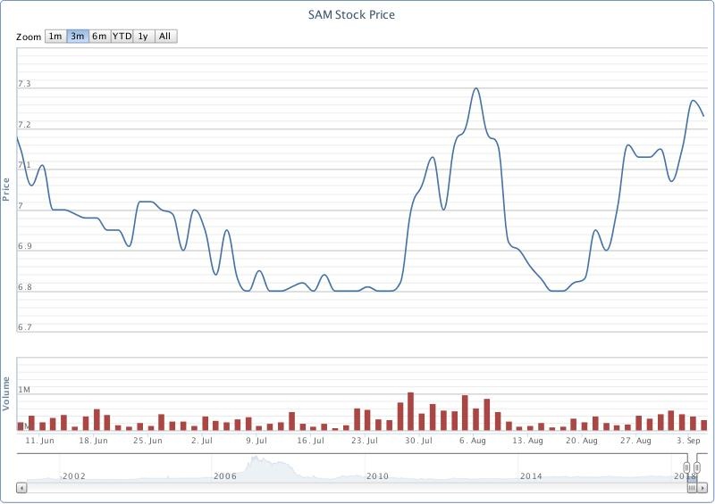 shark vương từ chức tổng giám đốc sam holdings ảnh 3 shark vuong tu chuc tong giam doc sam holdings anh 3