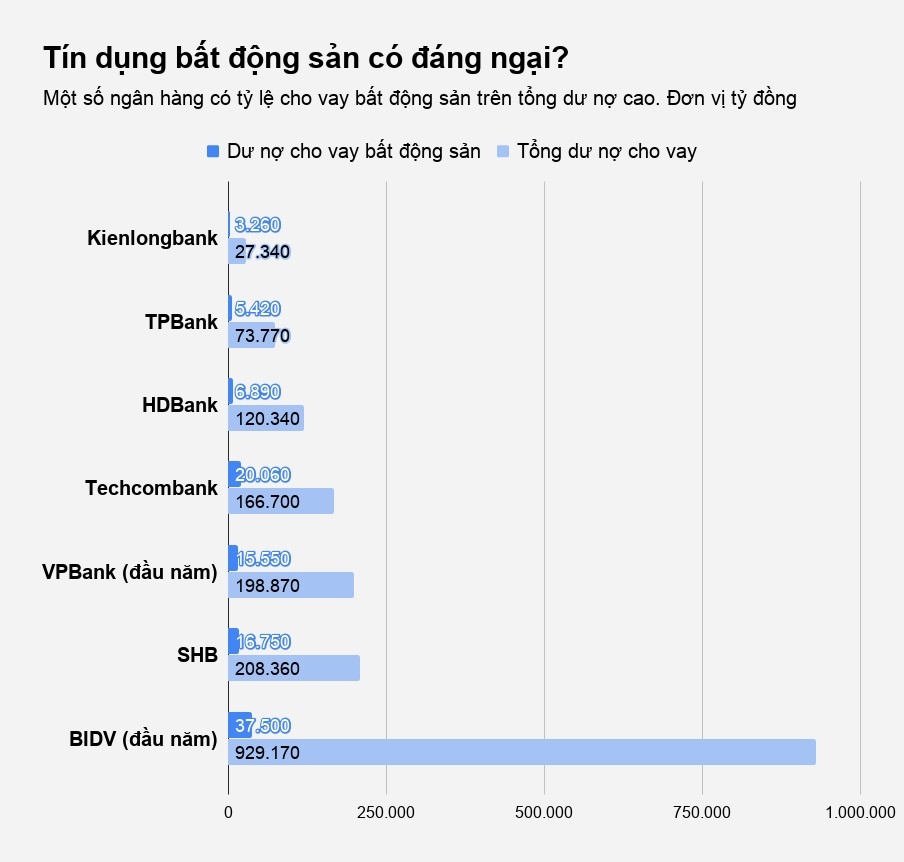 ngân hàng cho vay bất động sản ảnh 2 ngan hang cho vay bat dong san anh 2