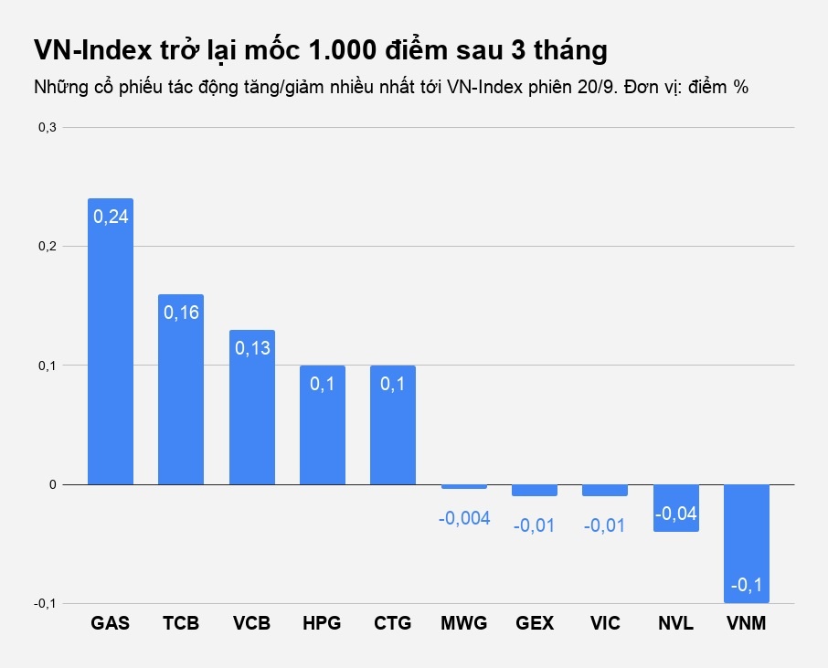 vnindex vượt mốc 1000 điểm ảnh 2 vnindex vuot moc 1000 diem anh 2