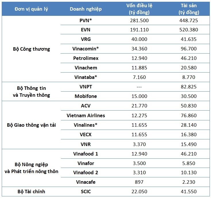 siêu ủy ban quản lý vốn nhà nước ảnh 1 sieu uy ban quan ly von nha nuoc anh 1