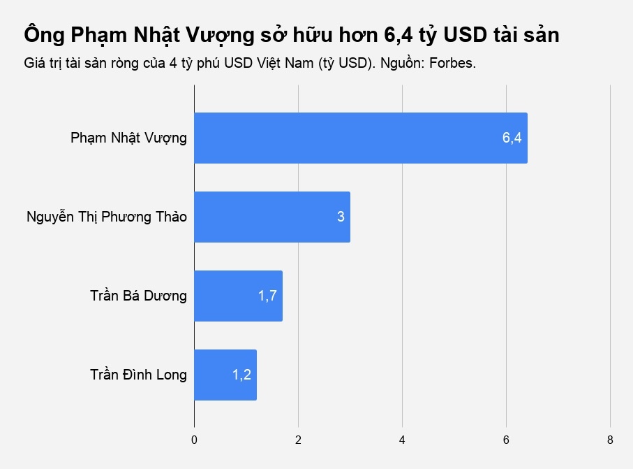 ty phu pham nhat vuong vinfast ra mat anh 2