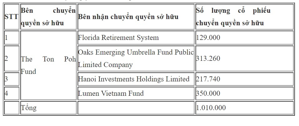 The gioi Di dong bi quy ngoai ban sang tay anh 1