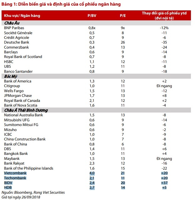 cổ phiếu ngân hàng sinh lời tốt ảnh 1 co phieu ngan hang sinh loi tot anh 1