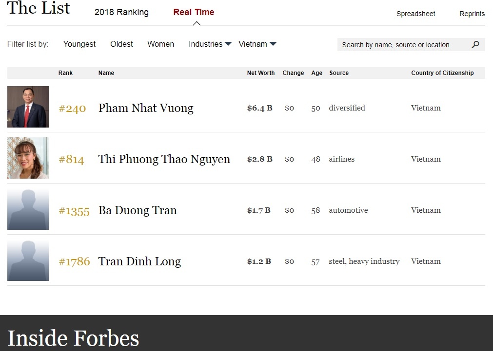 ty phu viet so voi khu vuc anh 2