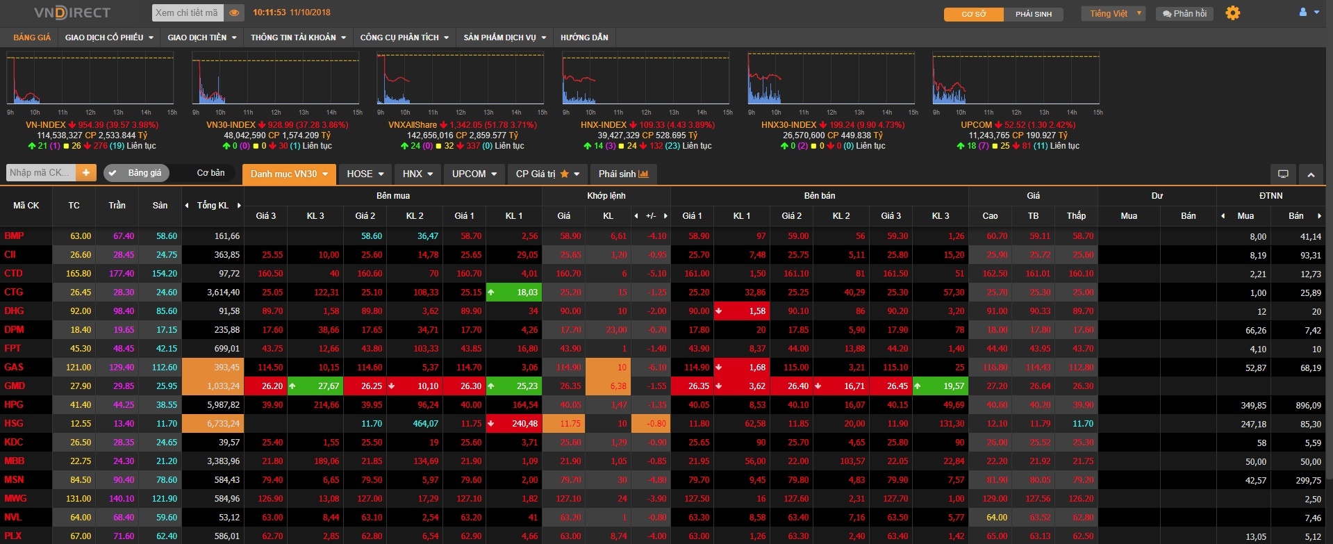 Chung khoan mat hang ty USD sang nay anh 1