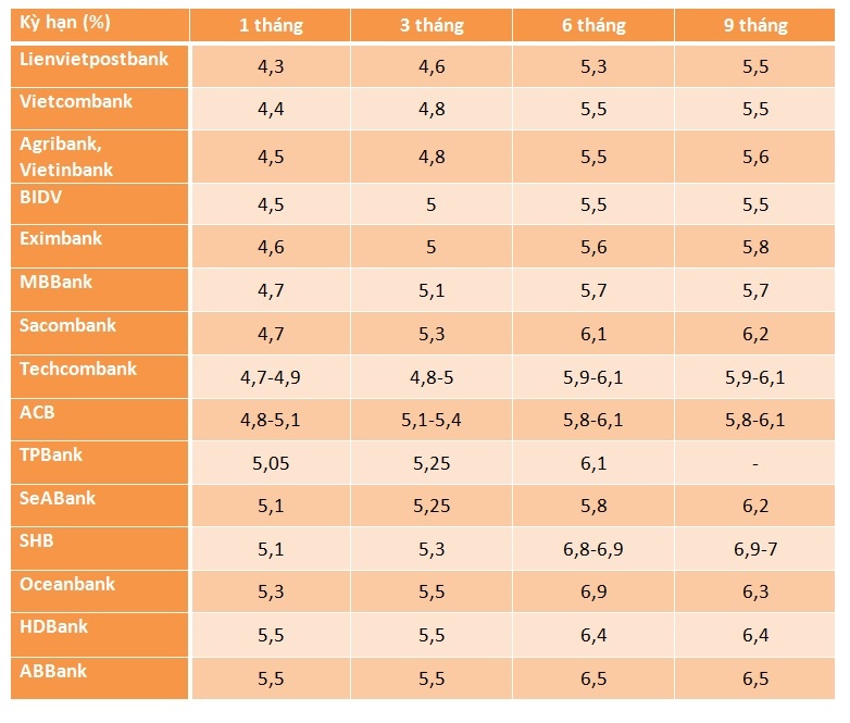 co tien gui vao ngan hang nao lai cao anh 1
