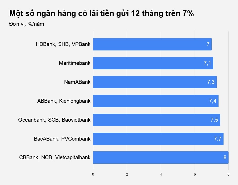 ngan hang lai suat cao nhat anh 3