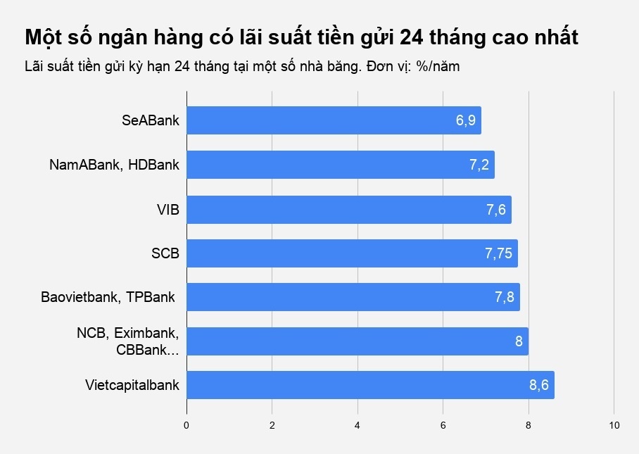 ngan hang lai suat cao nhat anh 4