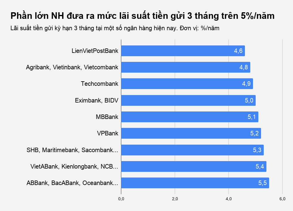 ngan hang lai suat cao nhat anh 1
