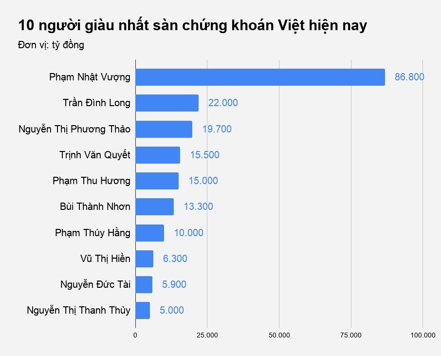 riskestweek vợ chồng tỷ phú phạm nhật Vượng ảnh 3 riskestweek vo chong ty phu pham nhat Vuong anh 3